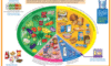 Supplements for a Balanced Diet: The Essential Guide