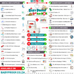 Well-Stocked Family First Aid Kit: Essential Items You Need